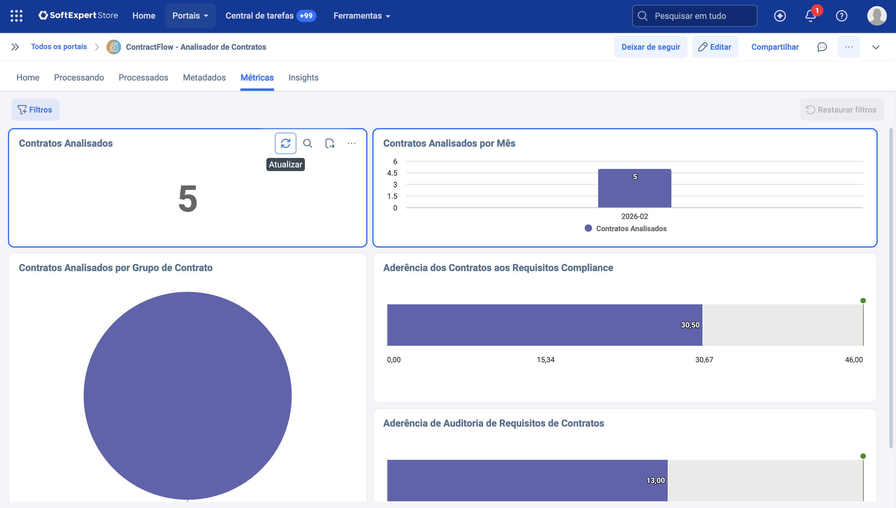 Tela de métricas do ContractFlow
